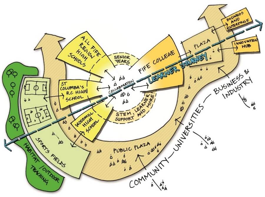 Learner journey illustration