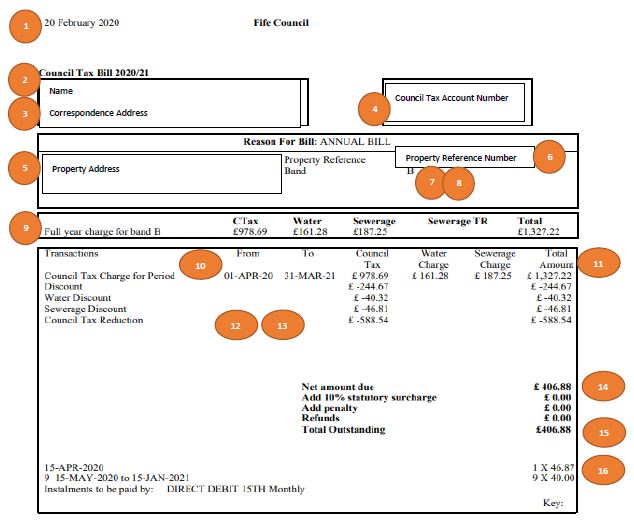 image of online council tax bill with different areas highlighted for explanation