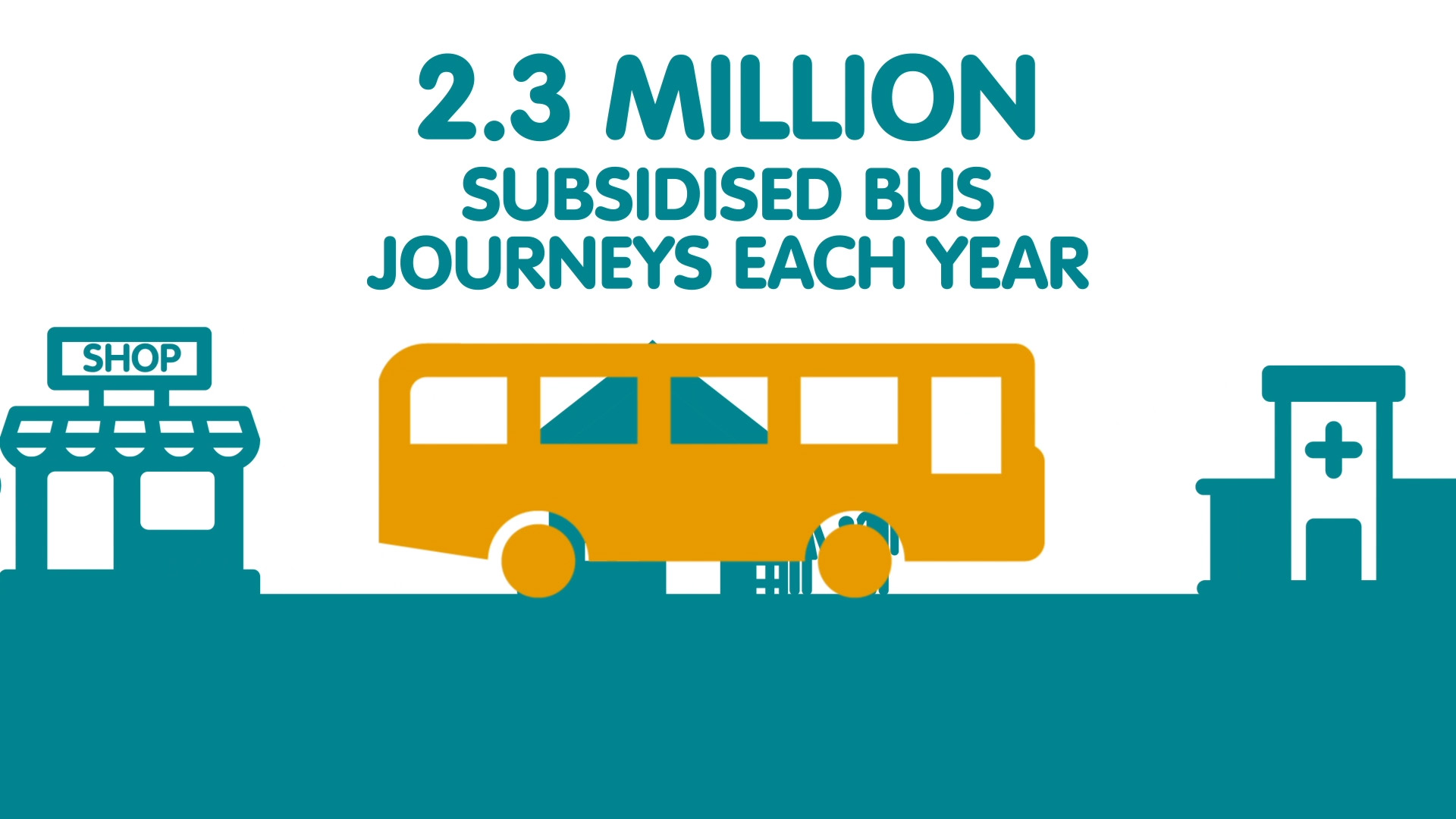 Transporting people - Bus station / Park & Ride drop in dates: what could passenger transport look like in an ideal Fife?