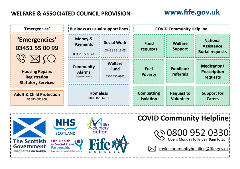 Covid community numbers