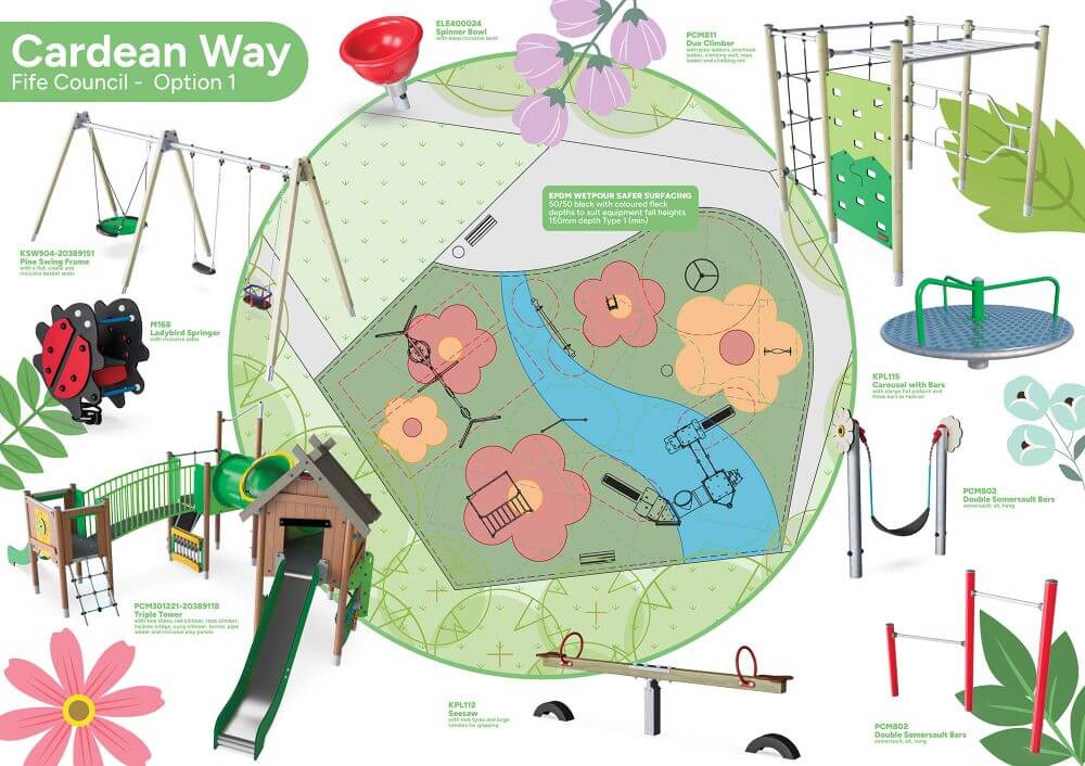 Illustrated design plan of a children’s playground showing equipment such as swings, slides, climbing frames, a roundabout, and themed play structures arranged around a central map