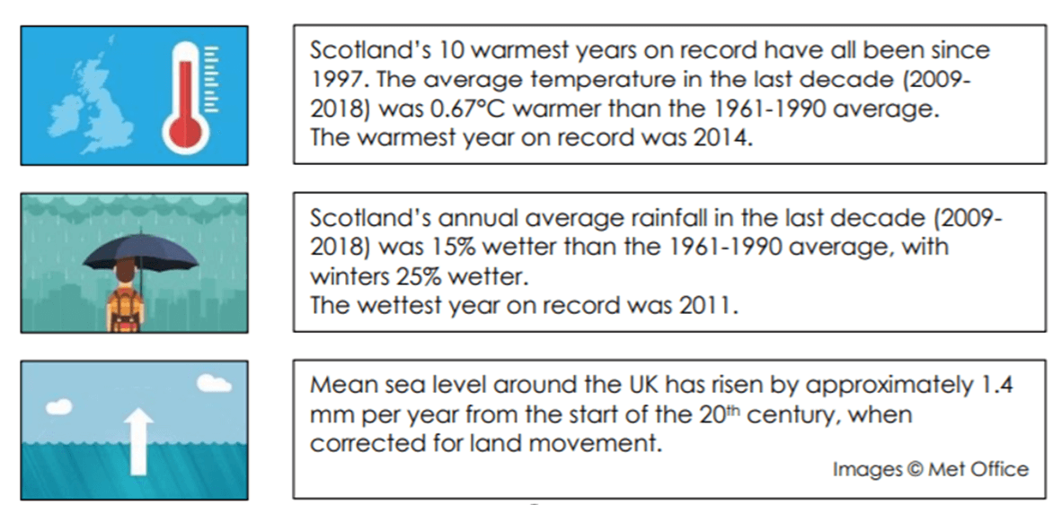 Image of hoe climate change is affecting Scotland Image of hoe climate change is affecting Scotland