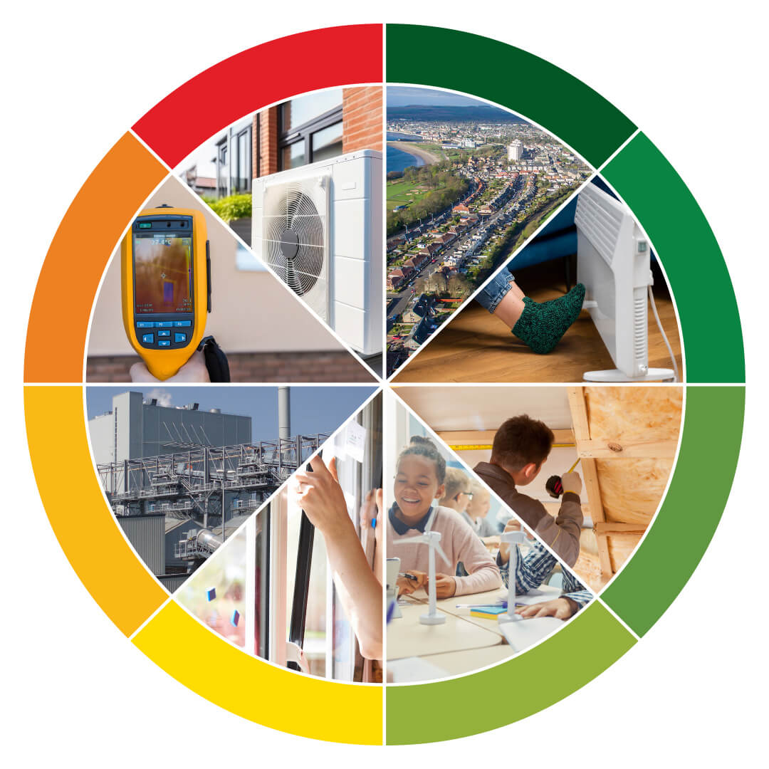 pie chart graphic containing various heat related images