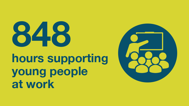 848 hours supporting young people at work