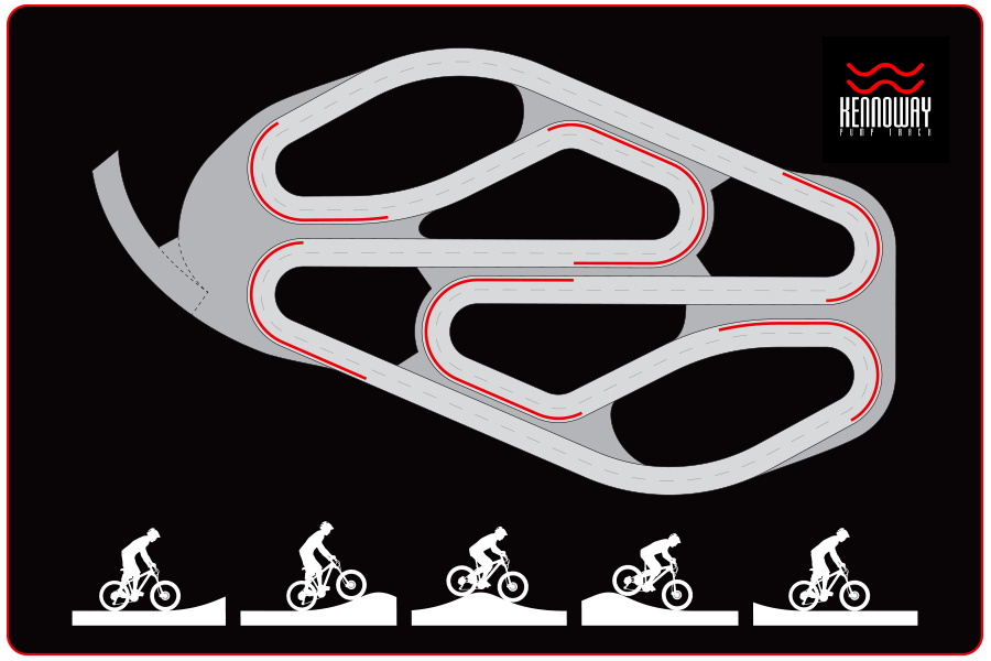 Kennoway Pump Track circuit layout